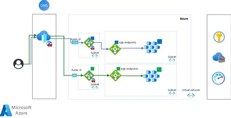 azure deployment slots best practices|Blue Green Deployment with Azure App Service .